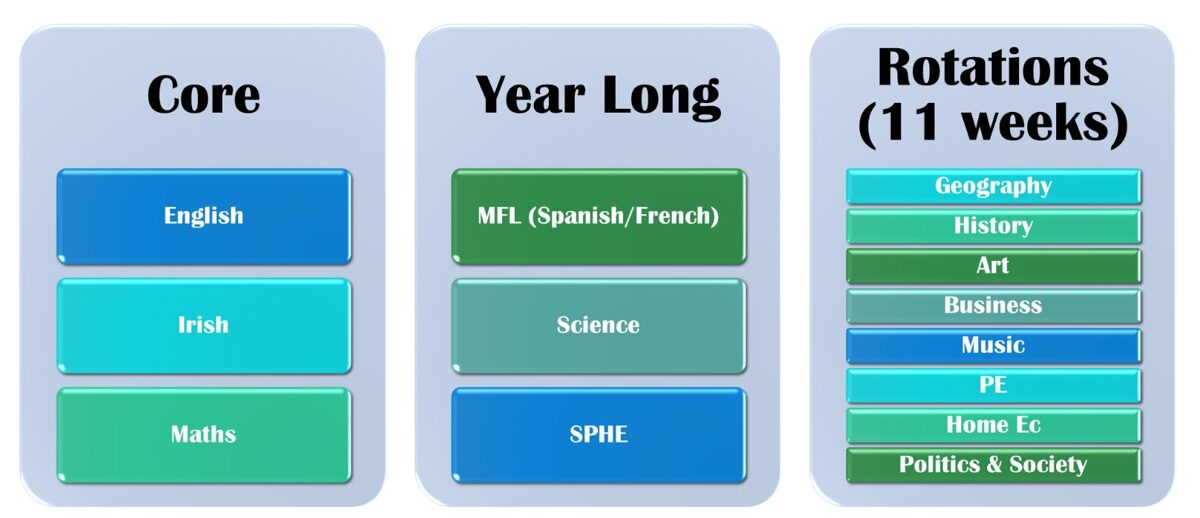 2026–2027 subjects overview