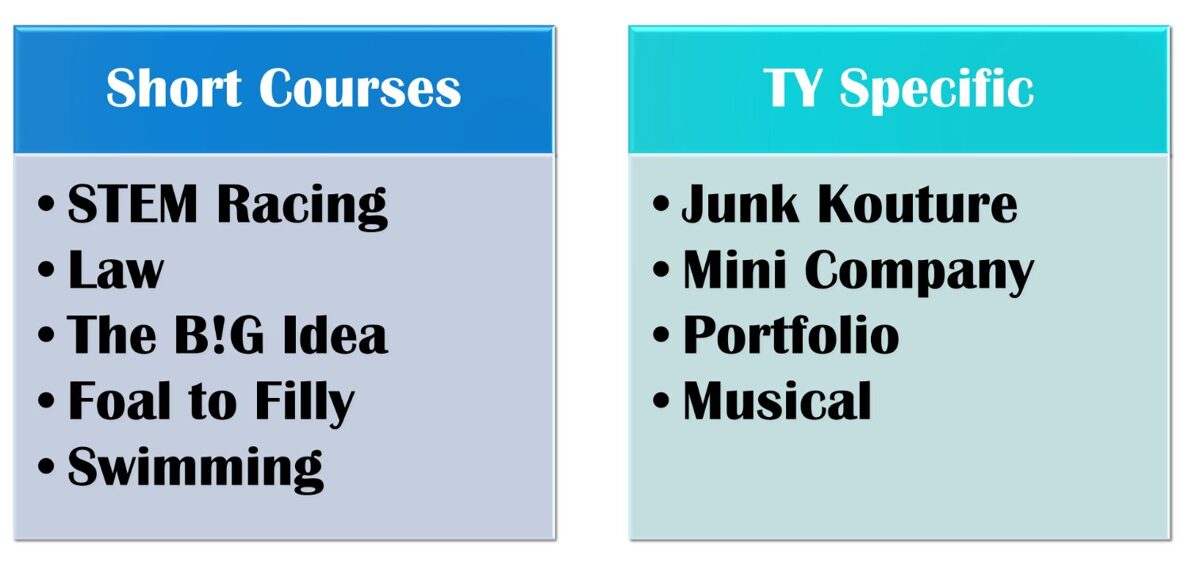 2025–2026 subjects overview